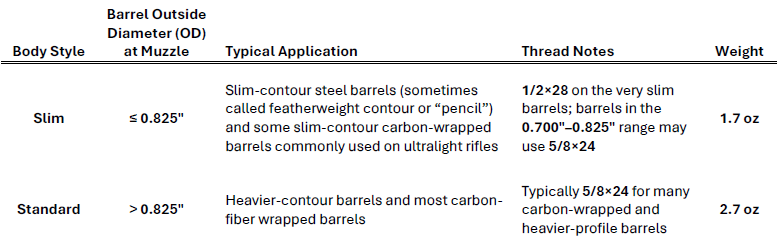 Body Style Barrel Outside Diameter (OD) at Muzzle Typical Application Thread Notes Weight Slim ≤ 0.825″ Slim-contour steel barrels (sometimes called featherweight contour or “pencil”) and some slim-contour carbon-wrapped barrels commonly used on ultralight rifles 1/2×28 on the very slim barrels; barrels in the 0.700″–0.825″ range may use 5/8×24 1.7 oz Standard > 0.825″ Heavier-contour barrels and most carbon-fiber wrapped barrels Typically 5/8×24 for many carbon-wrapped and heavier-profile barrels 2.7 oz